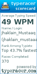 Scorecard for user jhaklain_mustaaaq