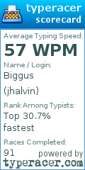 Scorecard for user jhalvin