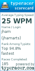 Scorecard for user jhamarts