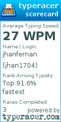 Scorecard for user jhan1704