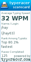 Scorecard for user jhay63