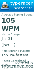 Scorecard for user jhct31