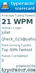 Scorecard for user jheck_023@yahoo.com