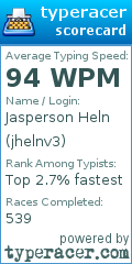 Scorecard for user jhelnv3