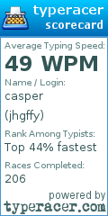 Scorecard for user jhgffy