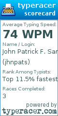 Scorecard for user jhnpats
