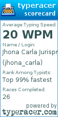 Scorecard for user jhona_carla