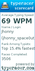 Scorecard for user jhonny_space0ut