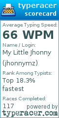Scorecard for user jhonnymz
