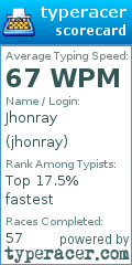 Scorecard for user jhonray