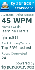 Scorecard for user jhrris81