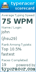 Scorecard for user jhsu29