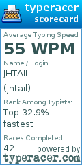 Scorecard for user jhtail
