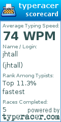 Scorecard for user jhtall