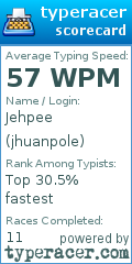 Scorecard for user jhuanpole