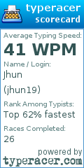 Scorecard for user jhun19