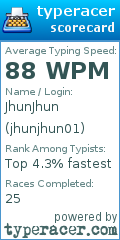 Scorecard for user jhunjhun01