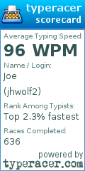 Scorecard for user jhwolf2