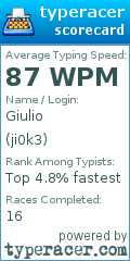 Scorecard for user ji0k3