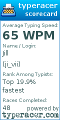 Scorecard for user ji_vii