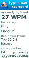 Scorecard for user jiangjun