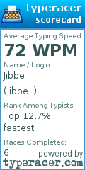 Scorecard for user jibbe_