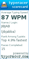 Scorecard for user jibjabba