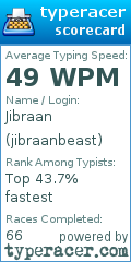 Scorecard for user jibraanbeast