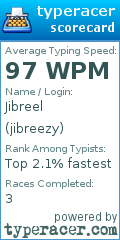 Scorecard for user jibreezy