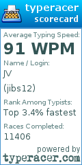 Scorecard for user jibs12