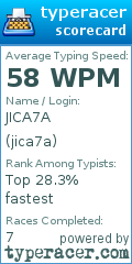 Scorecard for user jica7a