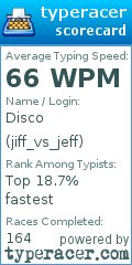 Scorecard for user jiff_vs_jeff