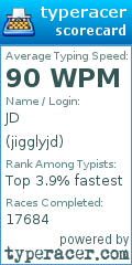 Scorecard for user jigglyjd