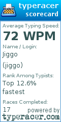 Scorecard for user jiggo