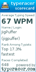 Scorecard for user jigpuffer
