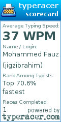 Scorecard for user jigzibrahim