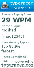 Scorecard for user jihad12345