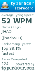 Scorecard for user jihad6903