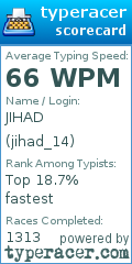 Scorecard for user jihad_14