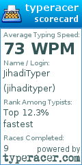 Scorecard for user jihadityper