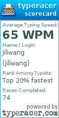 Scorecard for user jiliwang