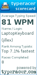Scorecard for user jillex
