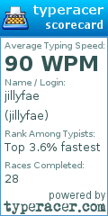 Scorecard for user jillyfae