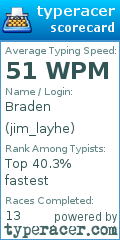 Scorecard for user jim_layhe