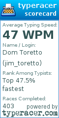 Scorecard for user jim_toretto