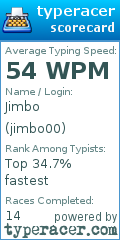 Scorecard for user jimbo00