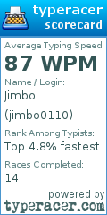 Scorecard for user jimbo0110