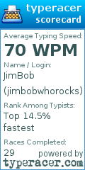 Scorecard for user jimbobwhorocks