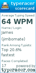 Scorecard for user jimbomate
