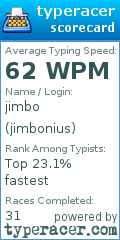 Scorecard for user jimbonius